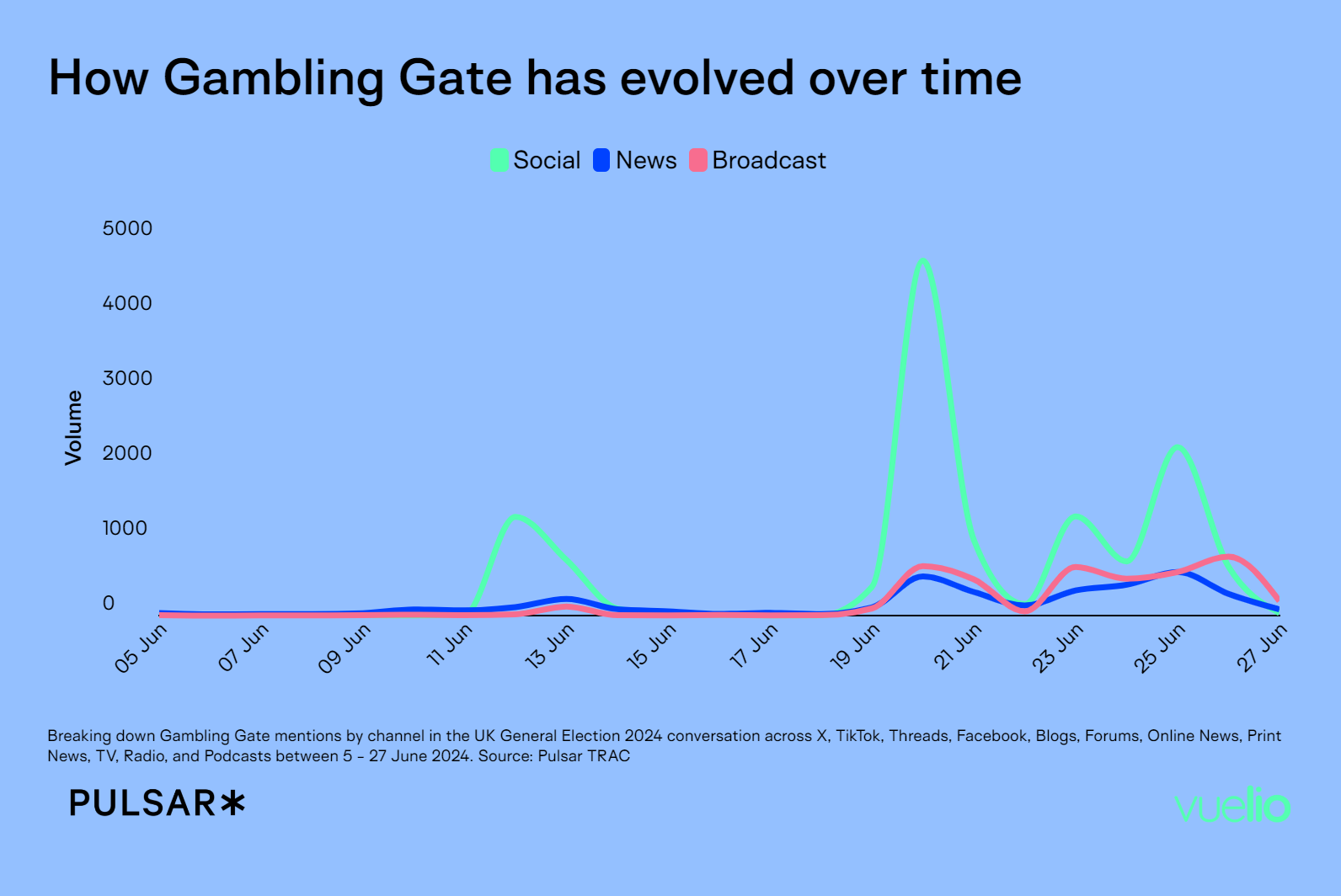 How Gambling Gate has evolved over time