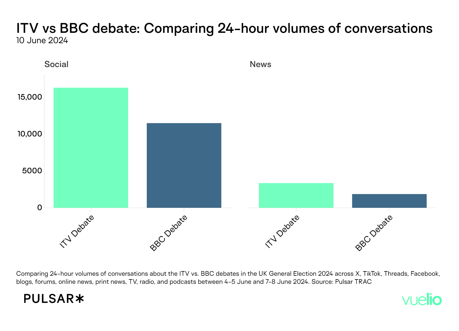 ITV vs BBC volume comparison