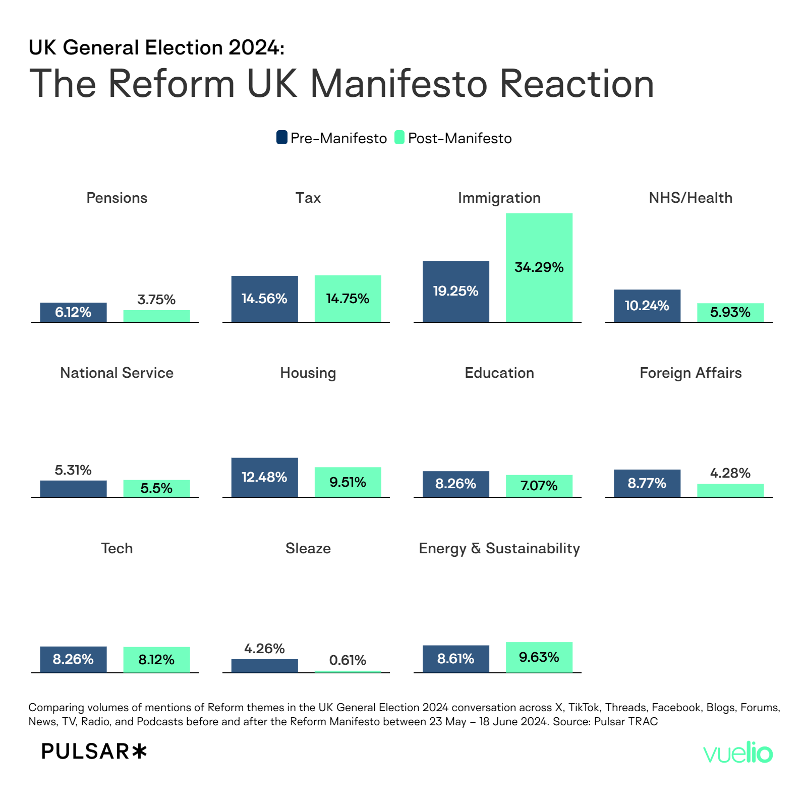 Reform UK manifesto reactoin