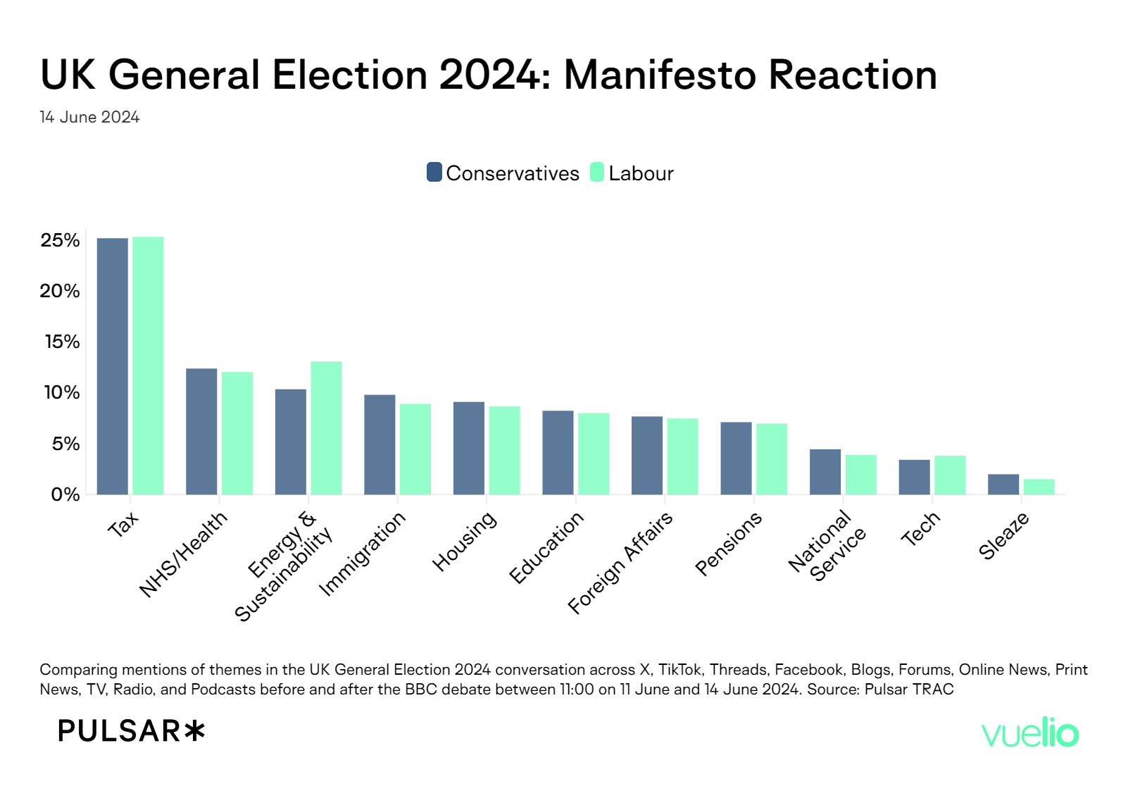 Manifestos 2024: Tories v Labour@2x